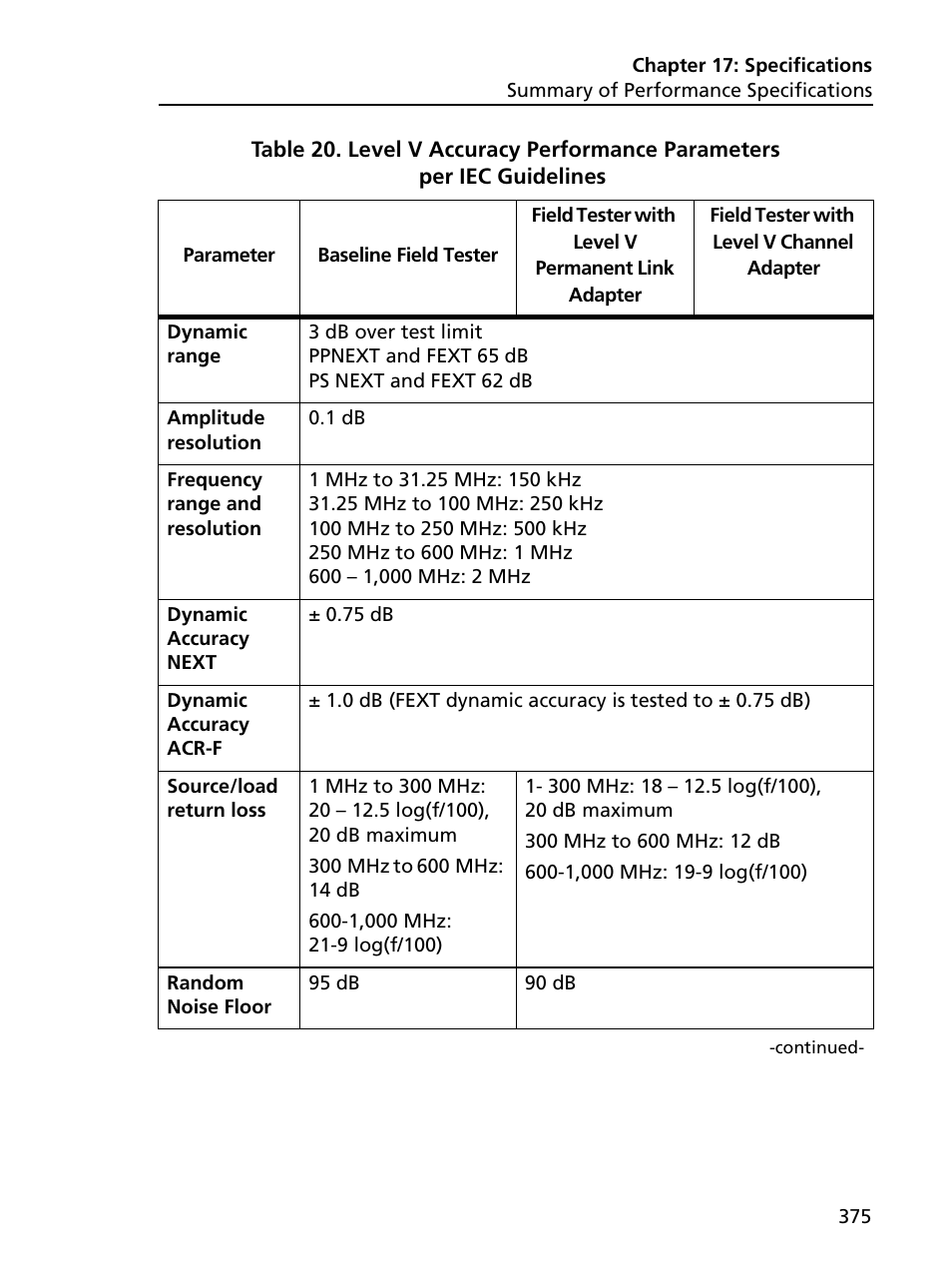 Fluke Networks CertiFiber Pro Users Manual User Manual | Page 397 / 440