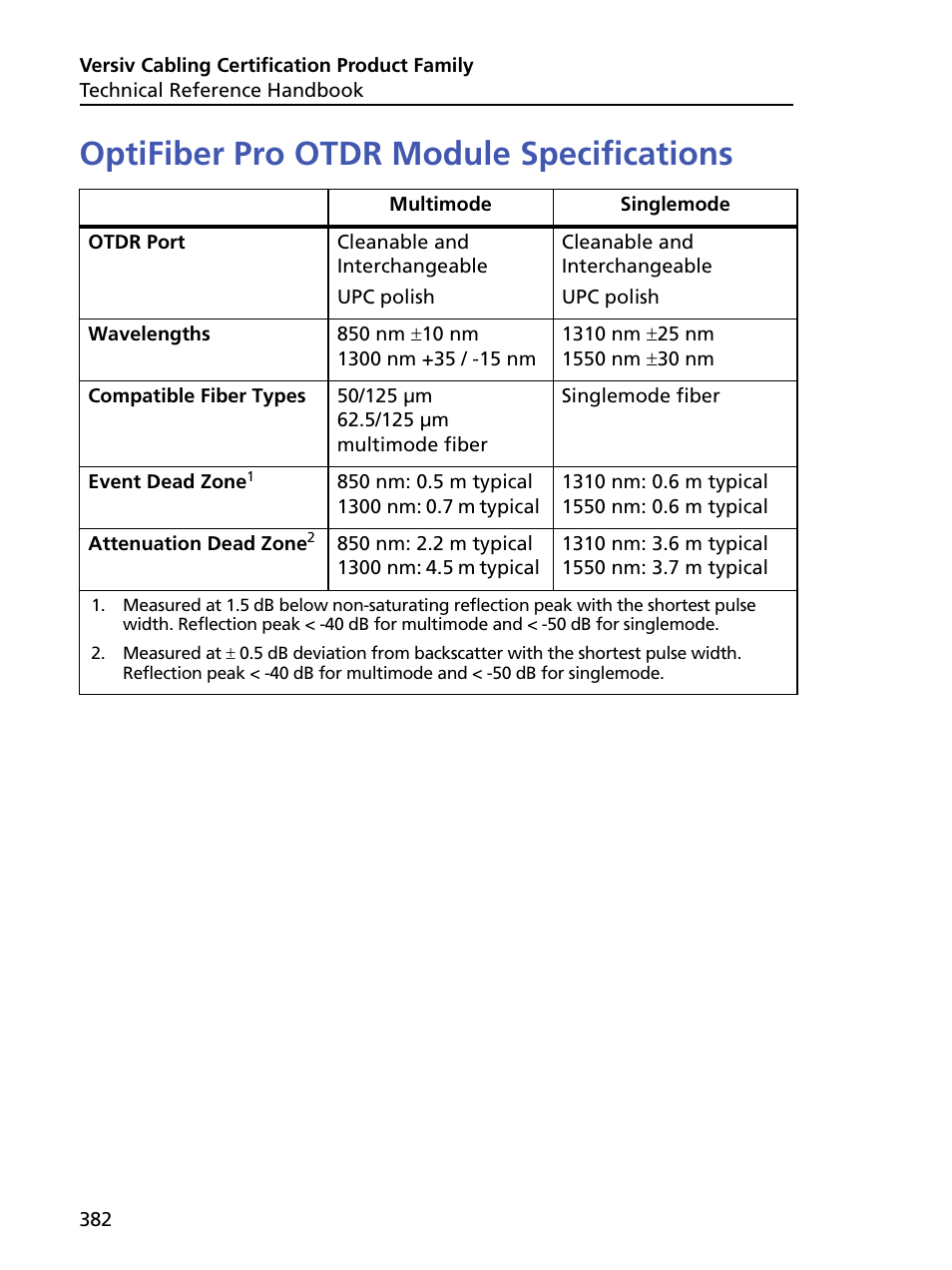 Optifiber pro otdr module specifications | Fluke Networks CertiFiber Pro Users Manual User Manual | Page 404 / 440
