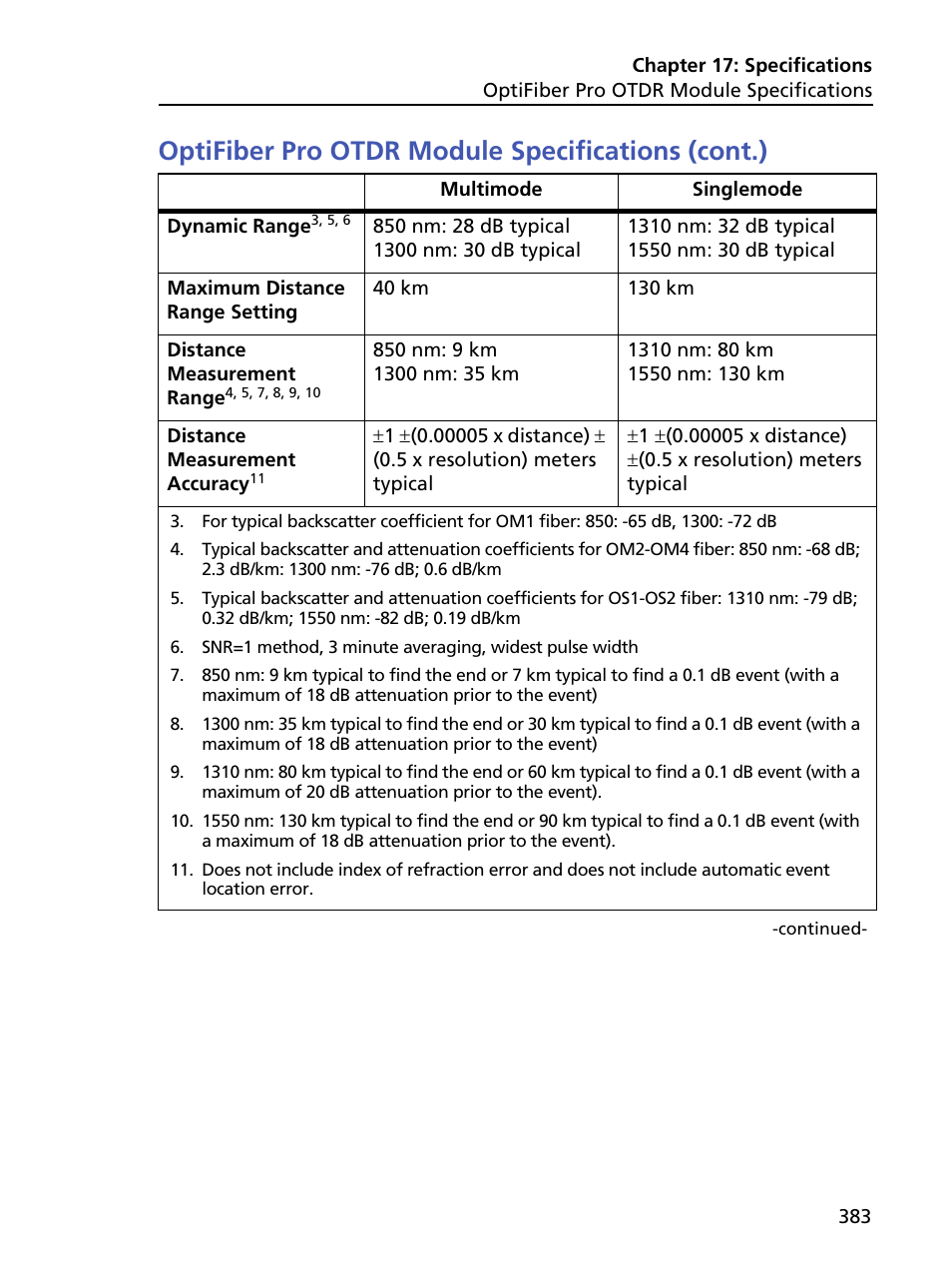 Optifiber pro otdr module specifications (cont.) | Fluke Networks CertiFiber Pro Users Manual User Manual | Page 405 / 440