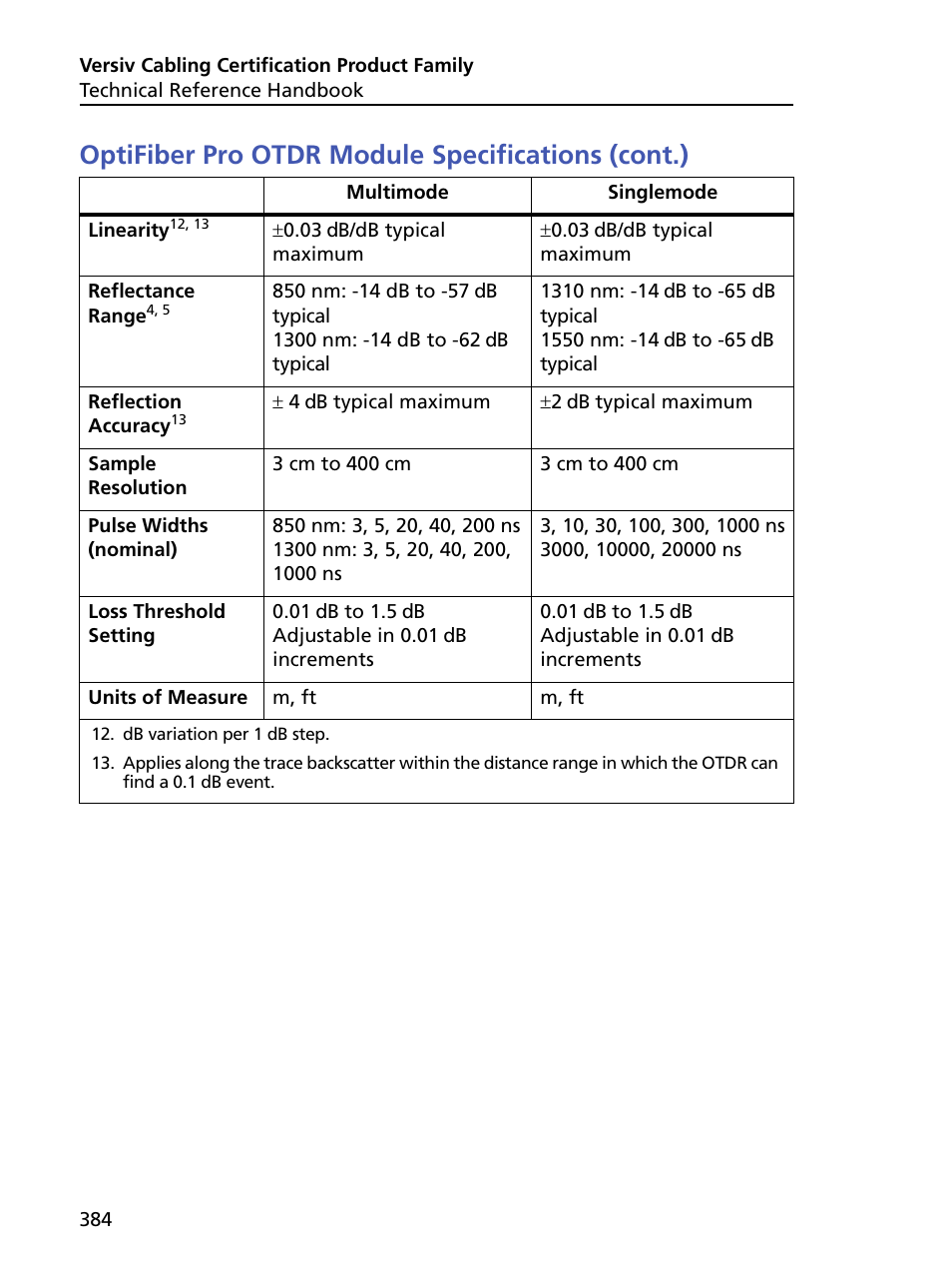 Optifiber pro otdr module specifications (cont.) | Fluke Networks CertiFiber Pro Users Manual User Manual | Page 406 / 440