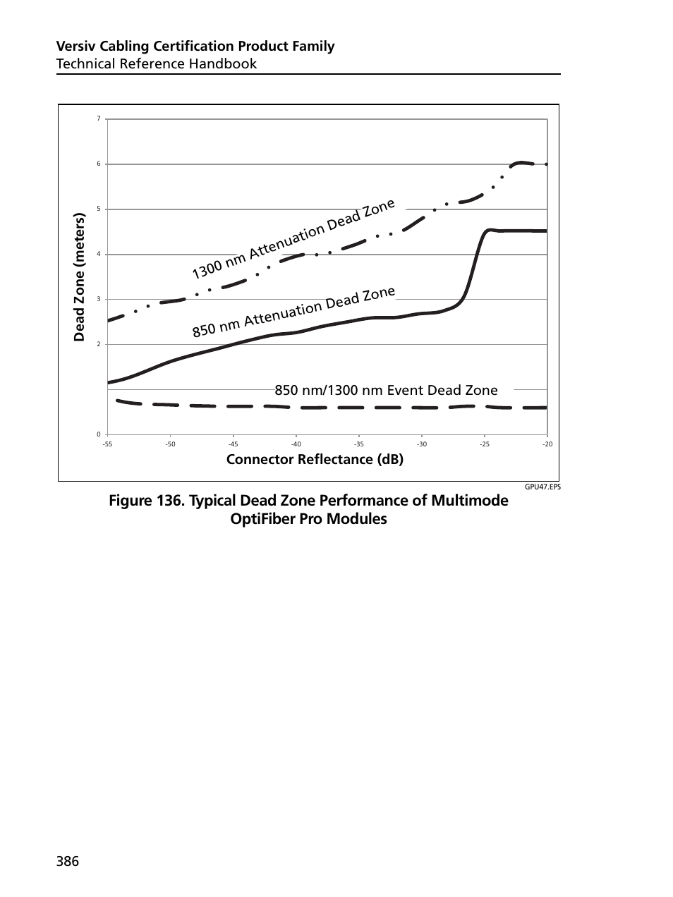 Fluke Networks CertiFiber Pro Users Manual User Manual | Page 408 / 440