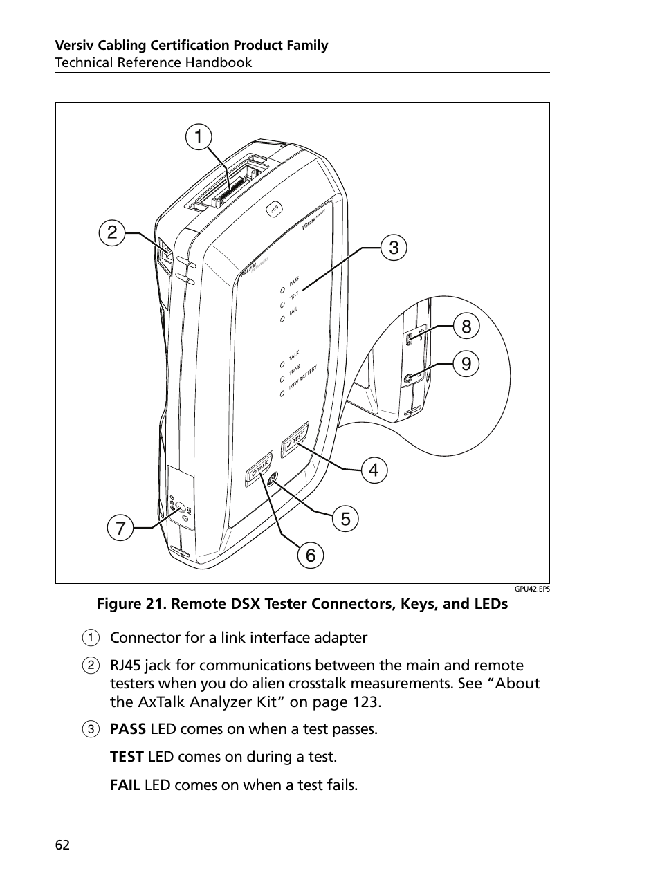 Remote dsx tester connectors, keys, and leds | Fluke Networks CertiFiber Pro Users Manual User Manual | Page 84 / 440
