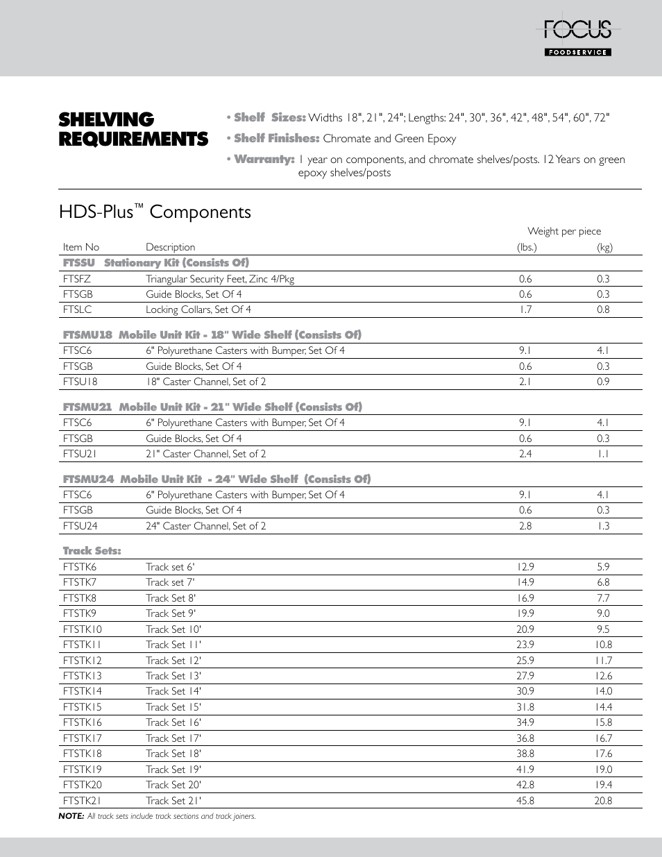 Hds-plus, Components, Shelving requirements | Focus Foodservice HDS-PluS HigH DenSity Storage SyStem - Specification Sheets User Manual | Page 3 / 4