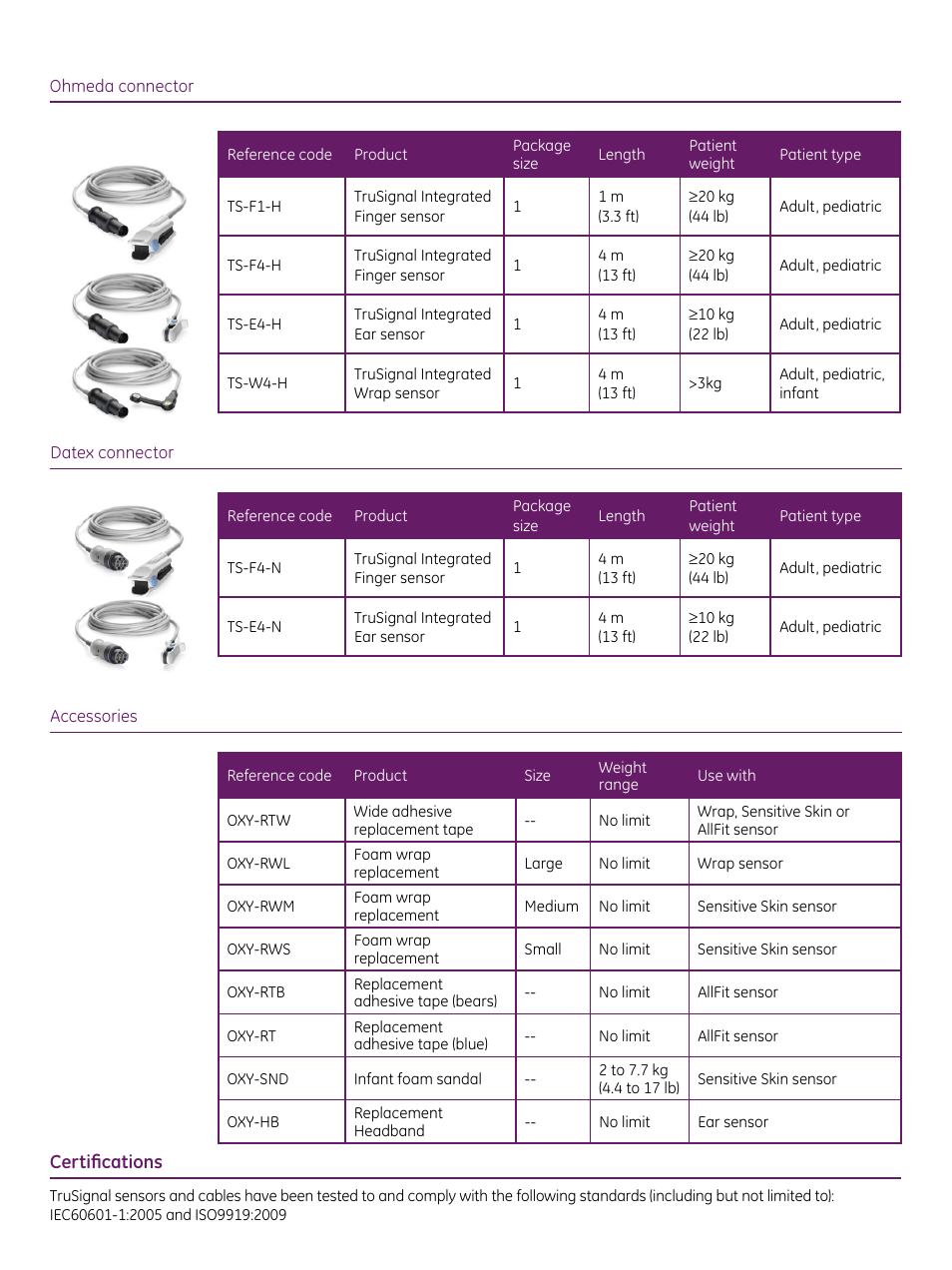 GE Healthcare TruSignal sensors and cables for GE SpO2 measurement User Manual | Page 5 / 6