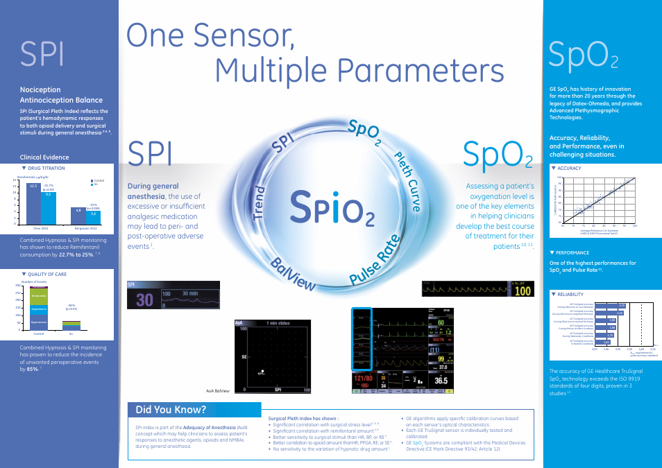 Spi spo, One sensor, multiple parameters, Did you know | GE Healthcare SPiO2 Faith in Pleth User Manual | Page 2 / 3