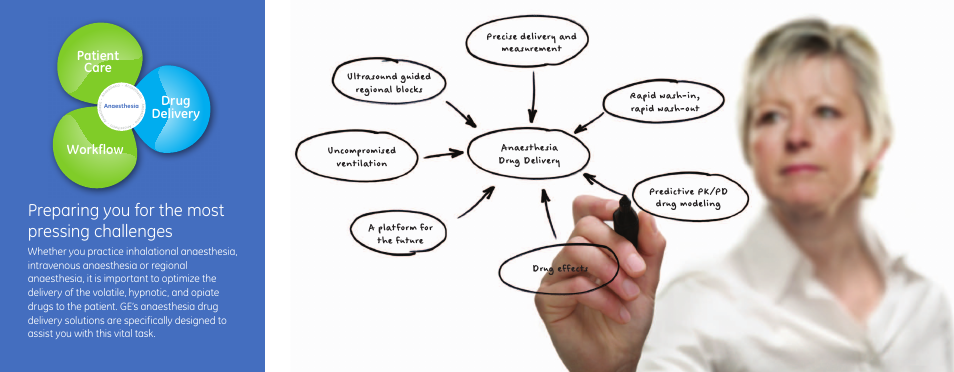Preparing you for the most pressing challenges | GE Healthcare Anaesthesia Drug Delivery User Manual | Page 2 / 11