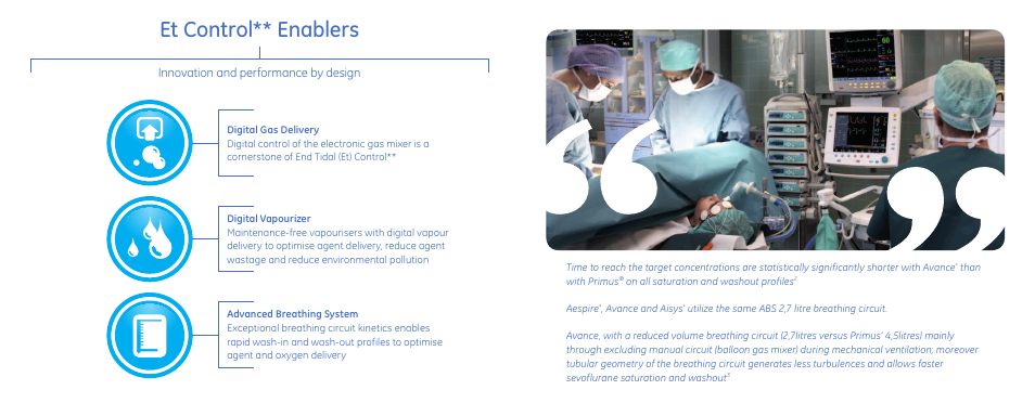 Et control** enablers, Innovation and performance by design | GE Healthcare Anaesthesia Drug Delivery User Manual | Page 4 / 11