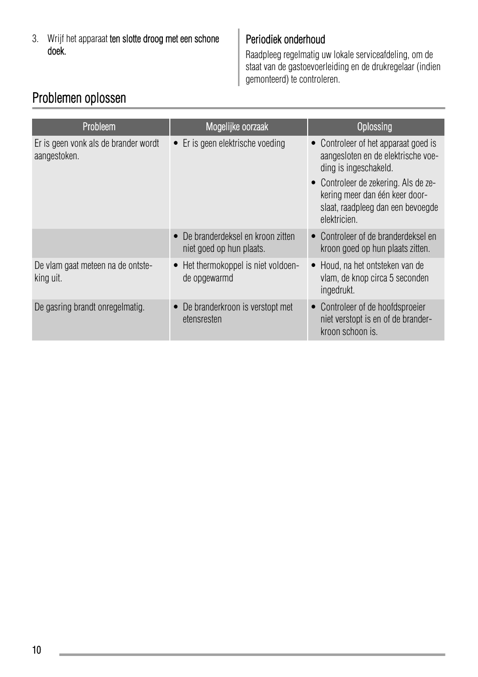 Problemen oplossen | Zanussi ZGL 643 ITX User Manual | Page 10 / 52