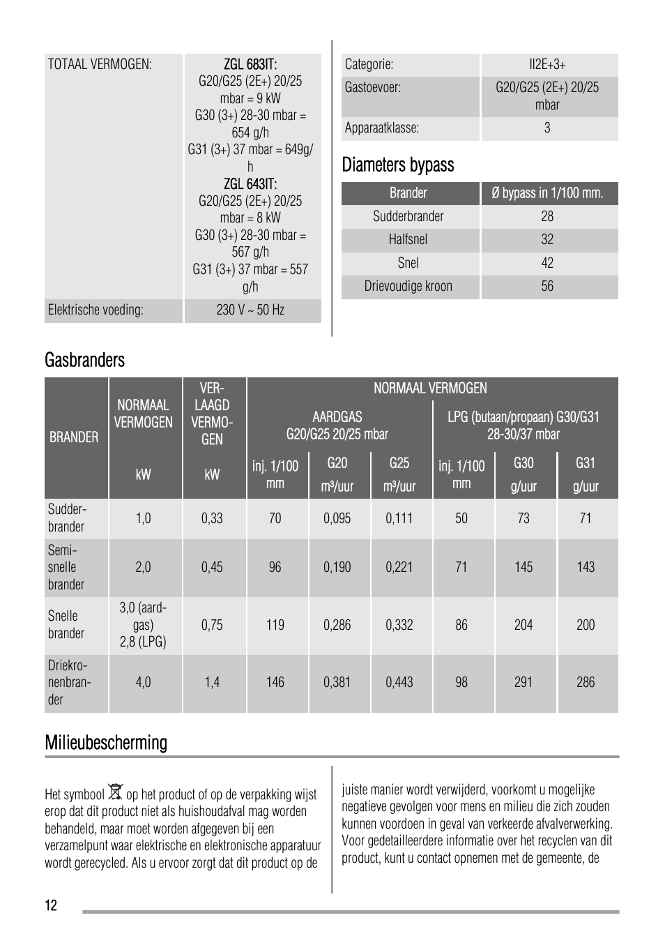 Diameters bypass, Gasbranders, Milieubescherming | Zanussi ZGL 643 ITX User Manual | Page 12 / 52