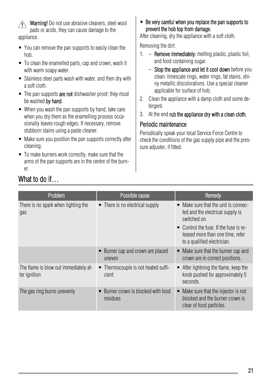 What to do if | Zanussi ZGL 643 ITX User Manual | Page 21 / 52