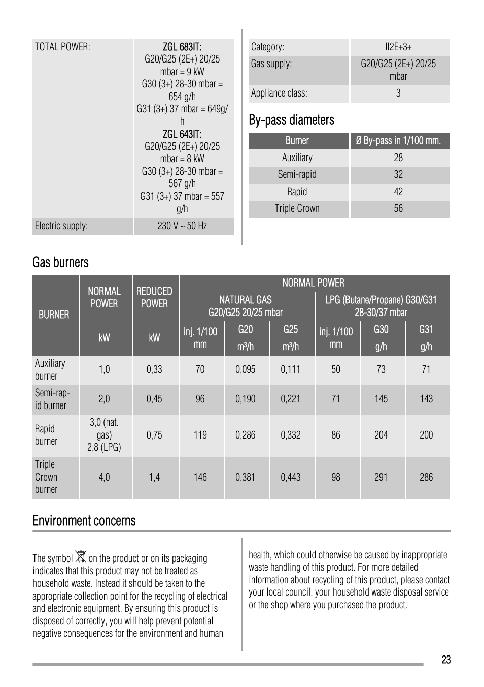 By-pass diameters, Gas burners, Environment concerns | Zanussi ZGL 643 ITX User Manual | Page 23 / 52