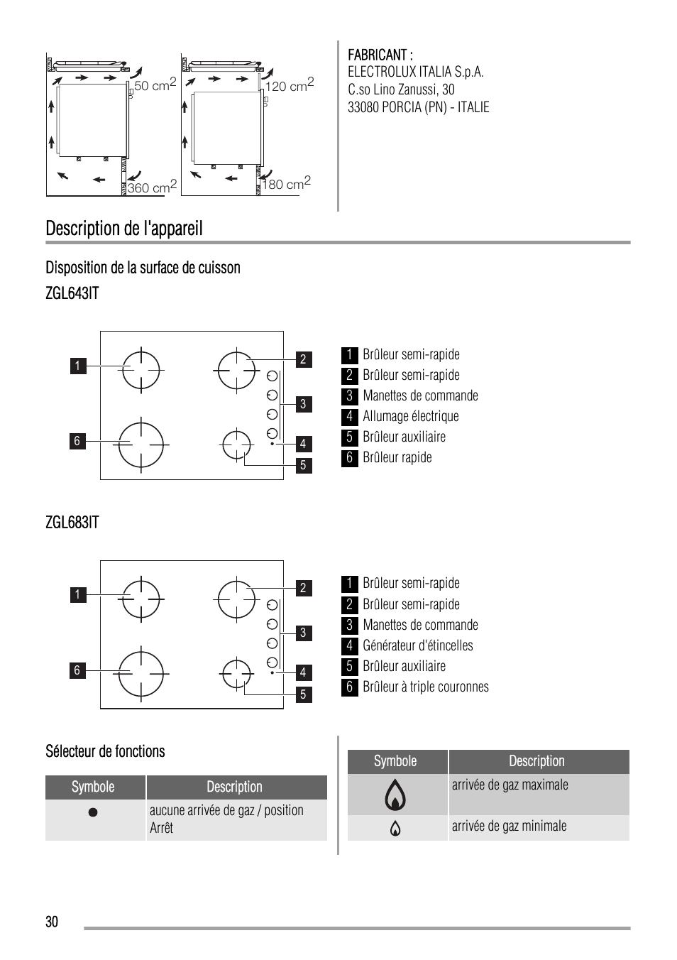 Description de l'appareil | Zanussi ZGL 643 ITX User Manual | Page 30 / 52