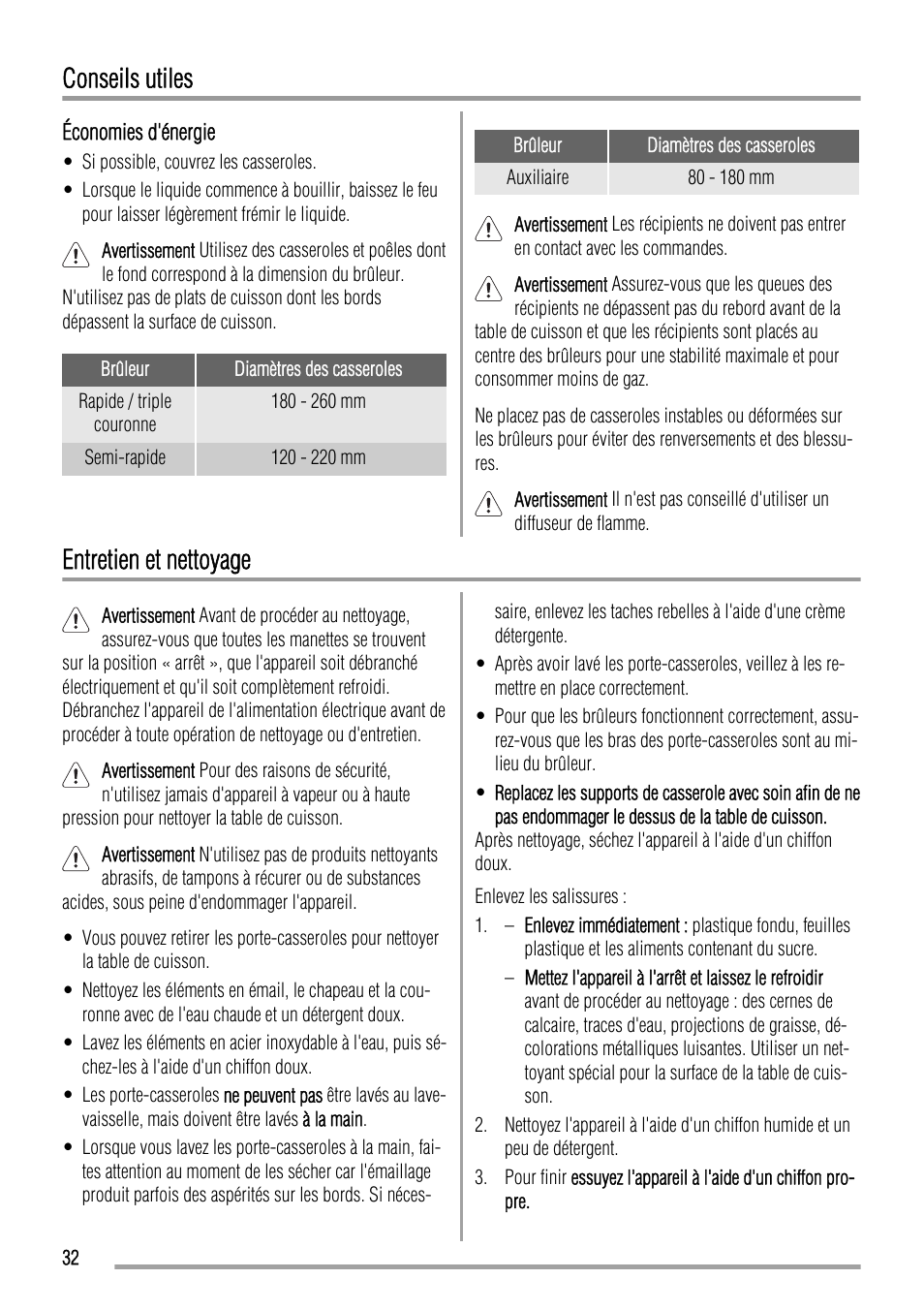 Conseils utiles, Entretien et nettoyage | Zanussi ZGL 643 ITX User Manual | Page 32 / 52