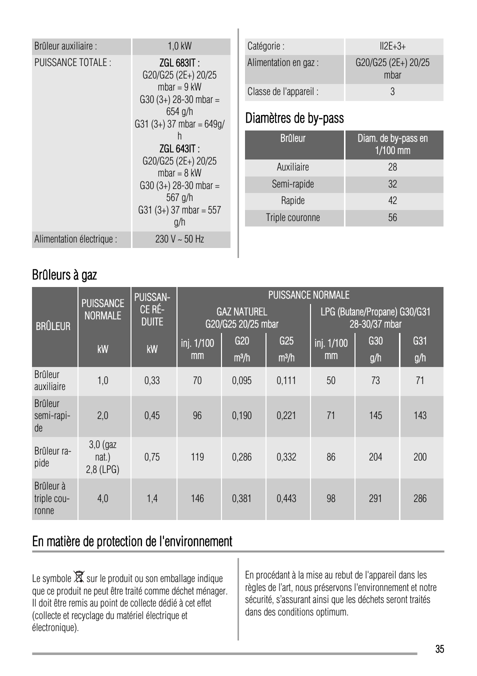 Diamètres de by-pass, Brûleurs à gaz, En matière de protection de l'environnement | Zanussi ZGL 643 ITX User Manual | Page 35 / 52