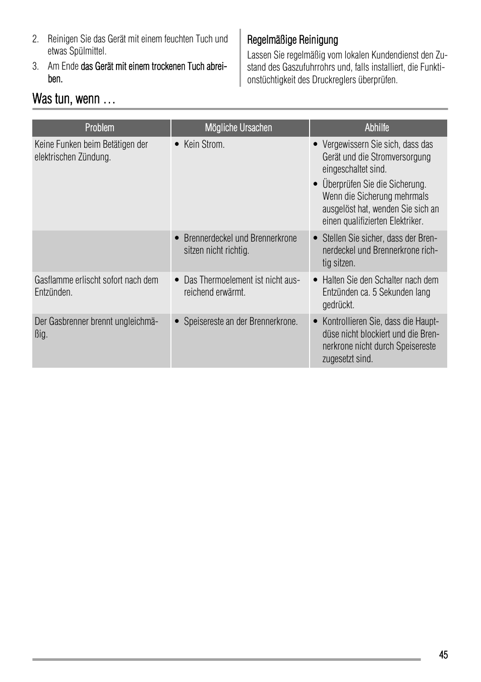 Was tun, wenn | Zanussi ZGL 643 ITX User Manual | Page 45 / 52