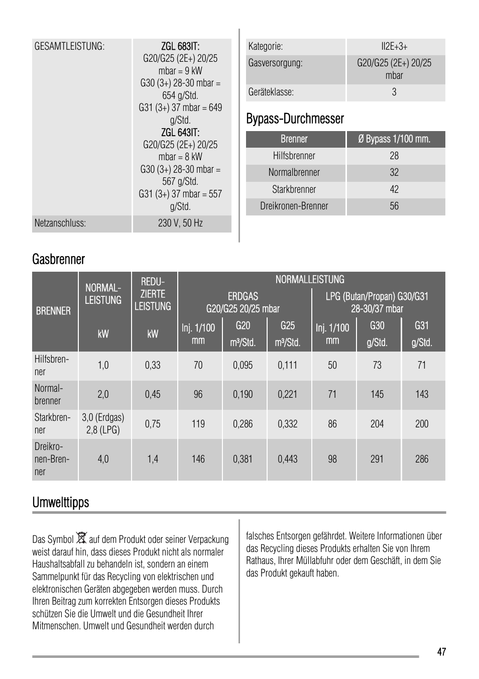 Bypass-durchmesser, Gasbrenner, Umwelttipps | Zanussi ZGL 643 ITX User Manual | Page 47 / 52