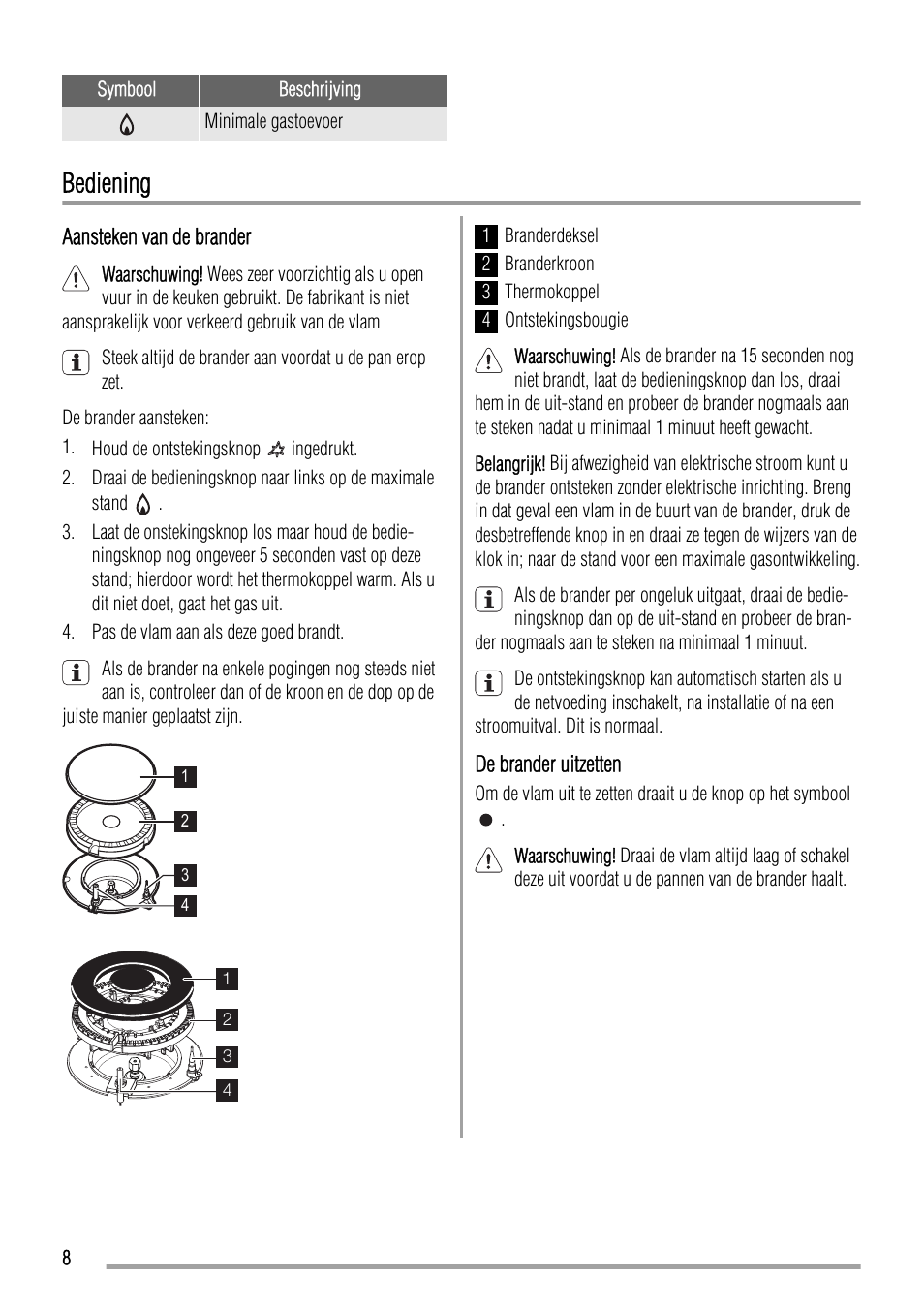 Bediening | Zanussi ZGL 643 ITX User Manual | Page 8 / 52