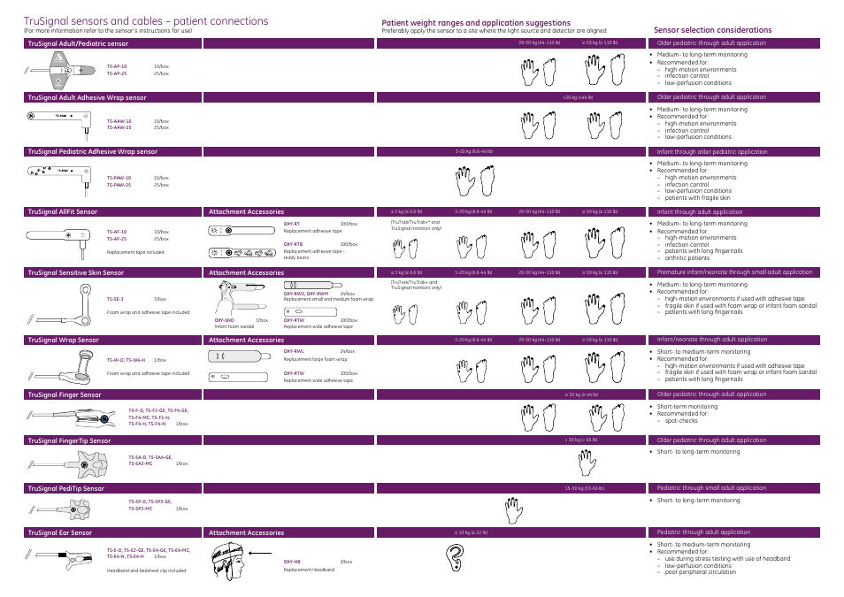 Trusignal sensors and cables – patient connections | GE Healthcare TruSignal sensors and cables – monitor compatibility User Manual | Page 2 / 2
