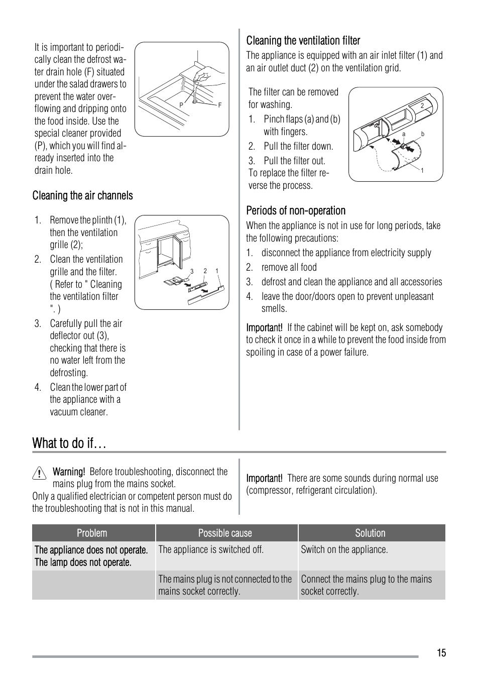 What to do if | Zanussi ZUS 6140 A User Manual | Page 15 / 72