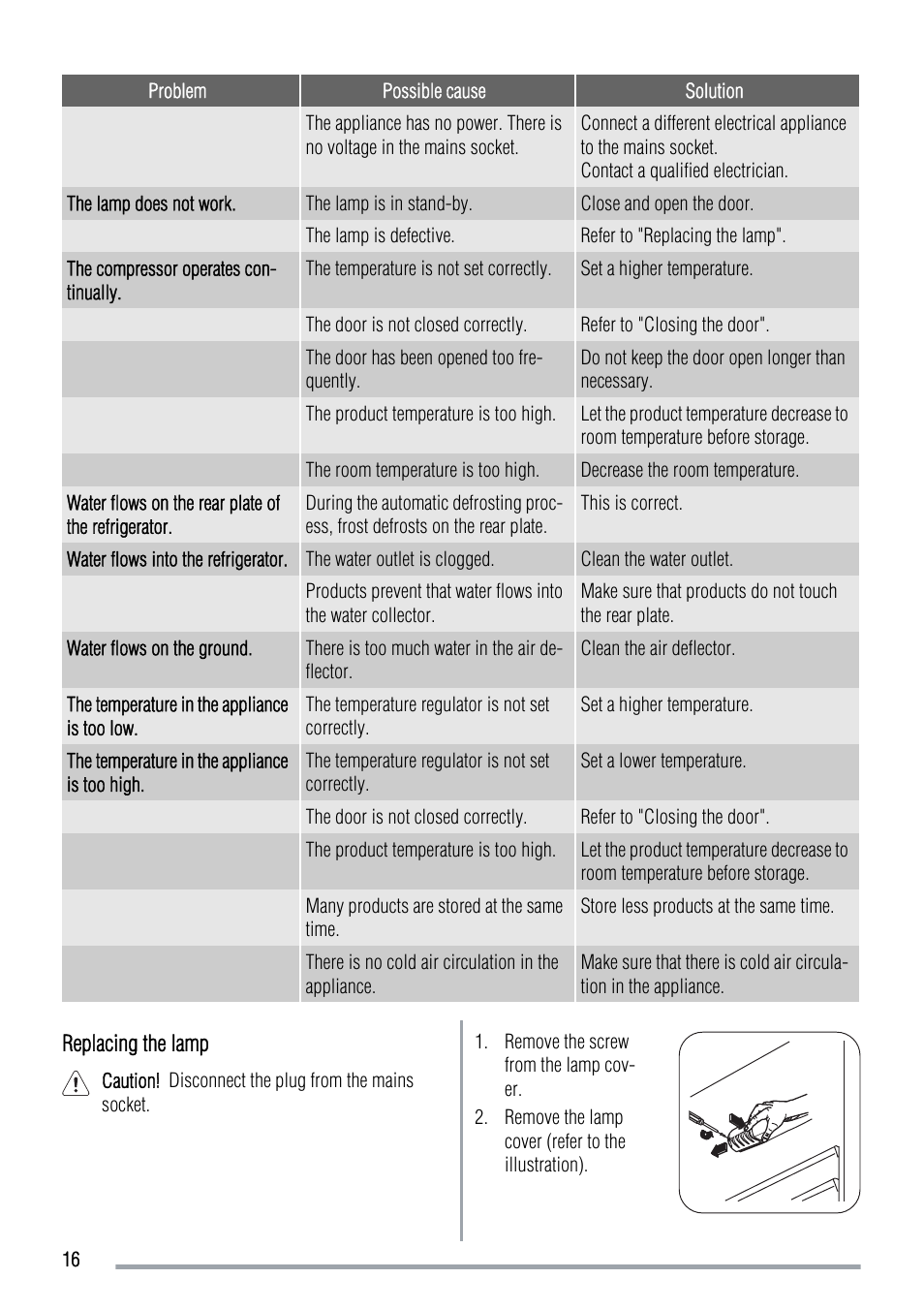 Zanussi ZUS 6140 A User Manual | Page 16 / 72