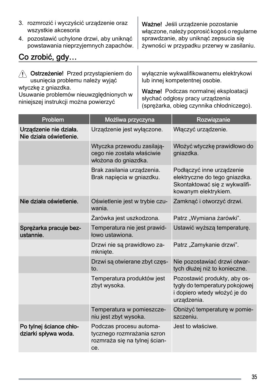 Co zrobić, gdy | Zanussi ZUS 6140 A User Manual | Page 35 / 72