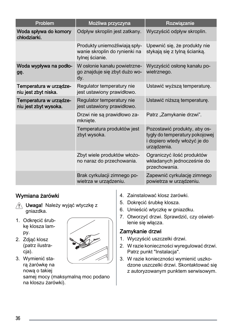 Zanussi ZUS 6140 A User Manual | Page 36 / 72