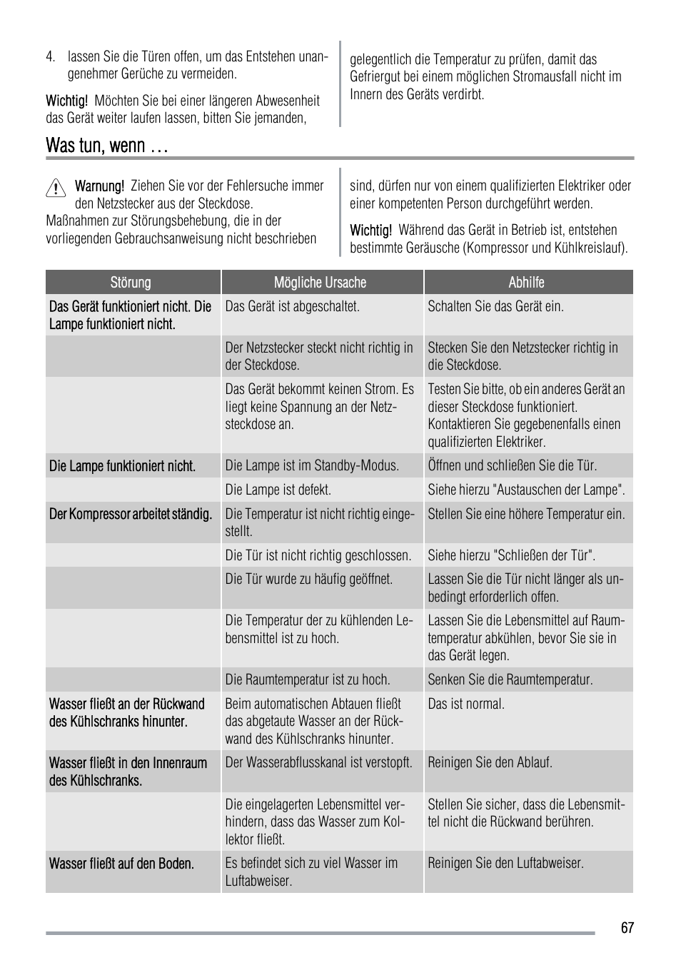 Was tun, wenn | Zanussi ZUS 6140 A User Manual | Page 67 / 72