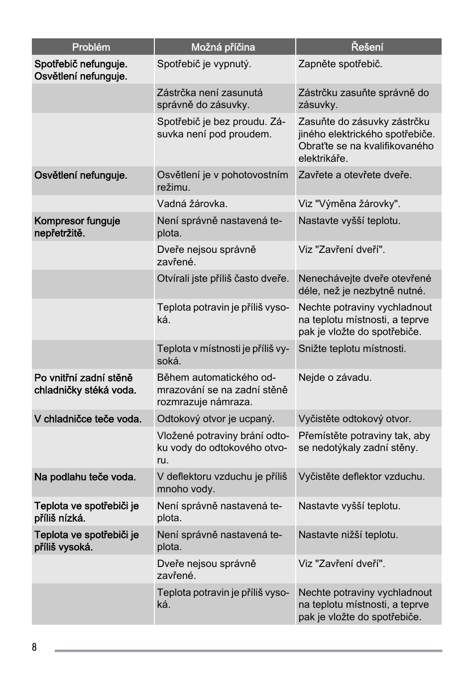 Zanussi ZUS 6140 A User Manual | Page 8 / 72