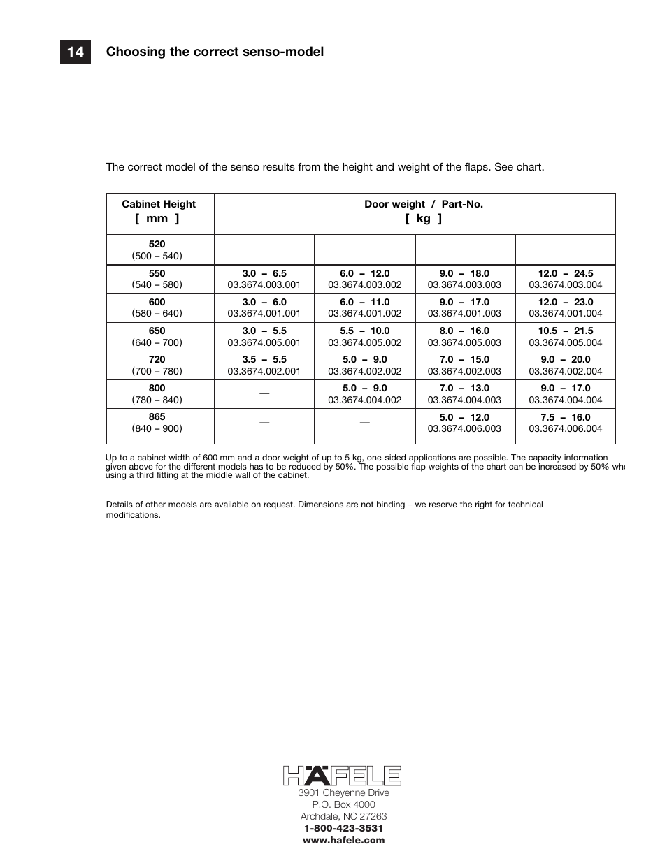 Choosing the correct senso-model | Hafele EN 372.64 Series User Manual | Page 16 / 16
