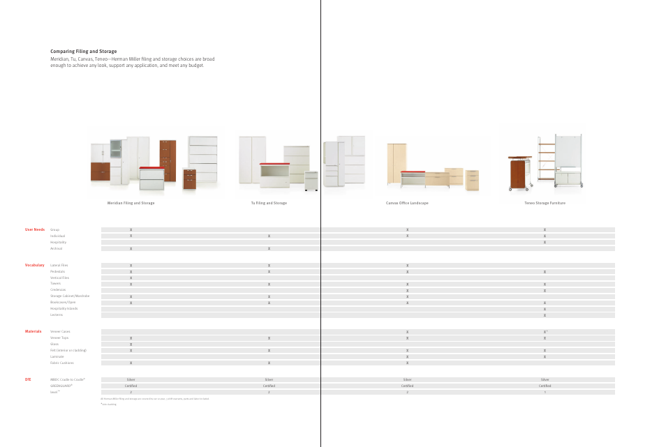 Herman Miller Filing and Storage Suites - Brochure User Manual | Page 17 / 19