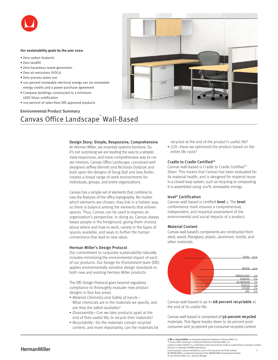 Herman Miller Canvas Office Landscape Wall-Based - Environmental Product Summary User Manual | 3 pages