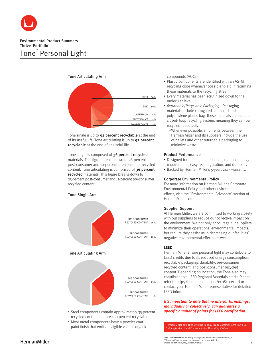 Tone, Personal light | Herman Miller Tone Personal Light - Environmental Product Summary User Manual | Page 2 / 2