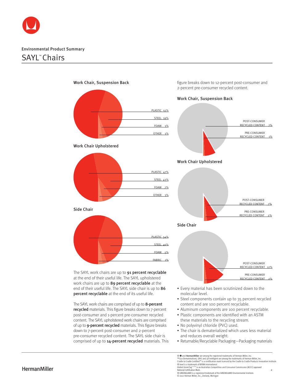 Sayl, Chairs | Herman Miller SAYL Chairs - Environmental Product Summary User Manual | Page 2 / 3