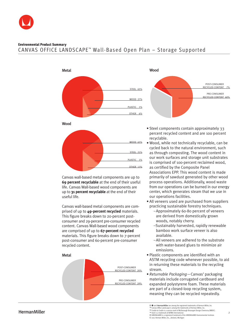 Herman Miller Canvas Office Landscape Wall-Based Open Plan - Environmental Product Summary User Manual | Page 2 / 3