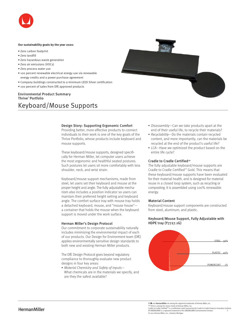 Herman Miller Keyboard_Mouse Supports - Environmental Product Summary User Manual | 3 pages