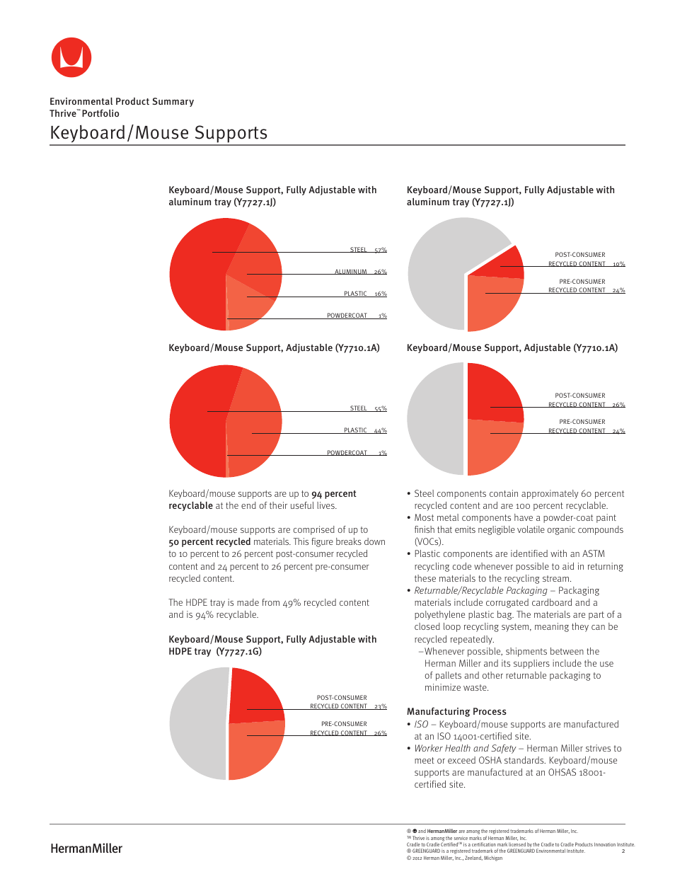 Keyboard/mouse supports | Herman Miller Keyboard_Mouse Supports - Environmental Product Summary User Manual | Page 2 / 3