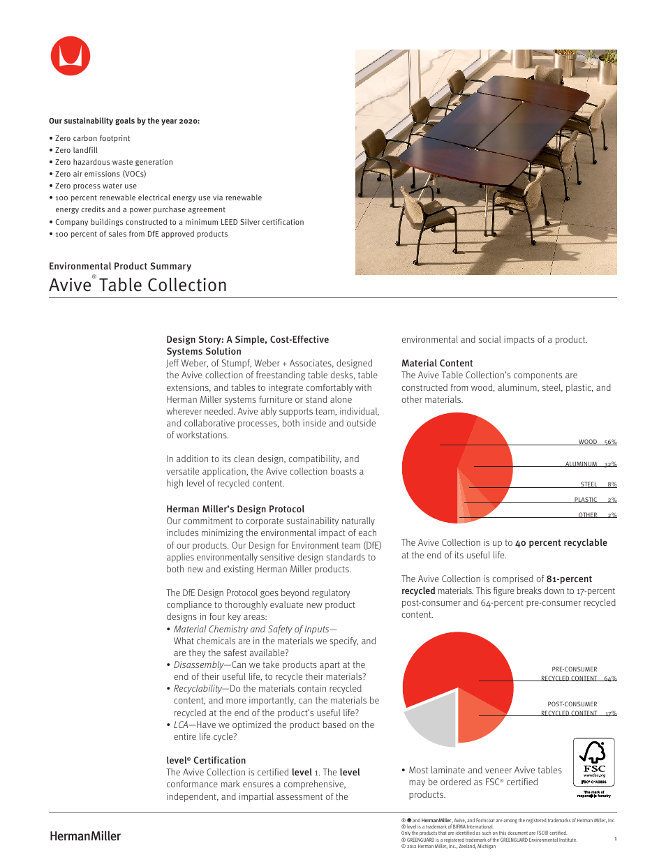 Herman Miller Avive Table Collection - Environmental Product Summary User Manual | 2 pages