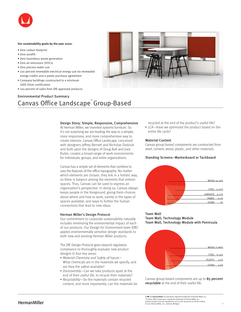 Herman Miller Canvas Office Landscape Group-Based - Environmental Product Summary User Manual | 3 pages