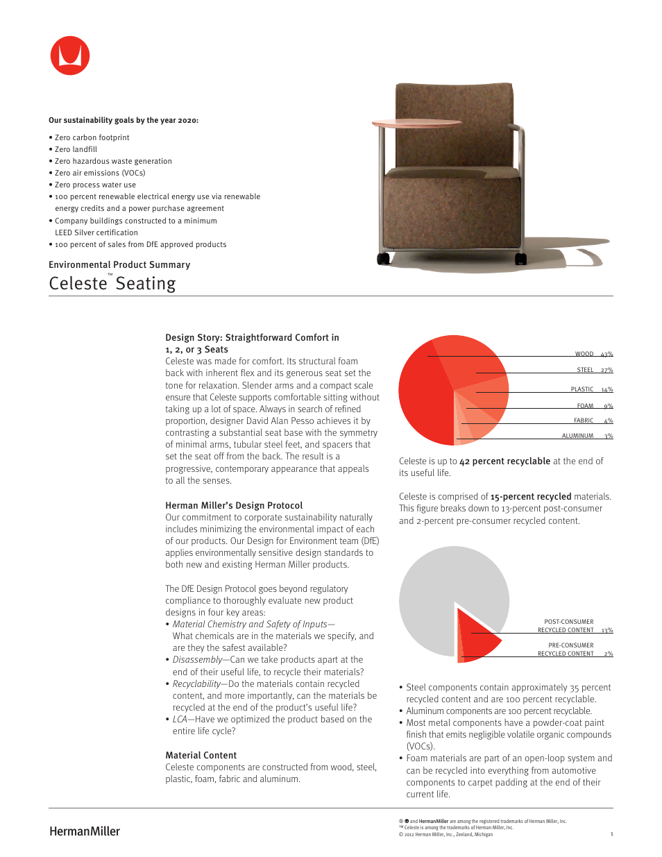 Herman Miller Celeste Seating - Environmental Product Summary User Manual | 2 pages