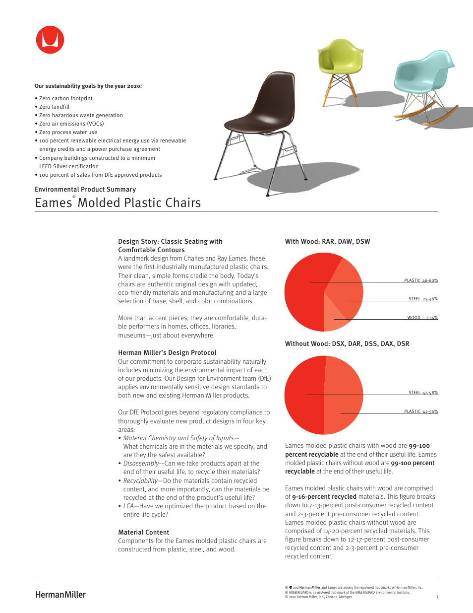 Herman Miller Eames Molded Plastic Chairs - Environmental Product Summary User Manual | 2 pages