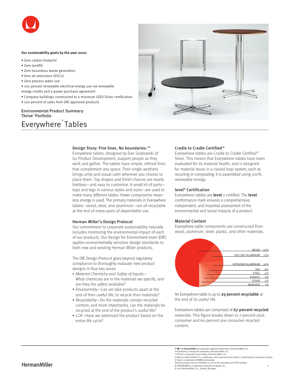 Herman Miller Everywhere Tables - Environmental Product Summary User Manual | 2 pages