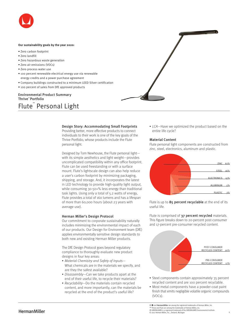 Herman Miller Flute Personal Light - Environmental Product Summary User Manual | 2 pages