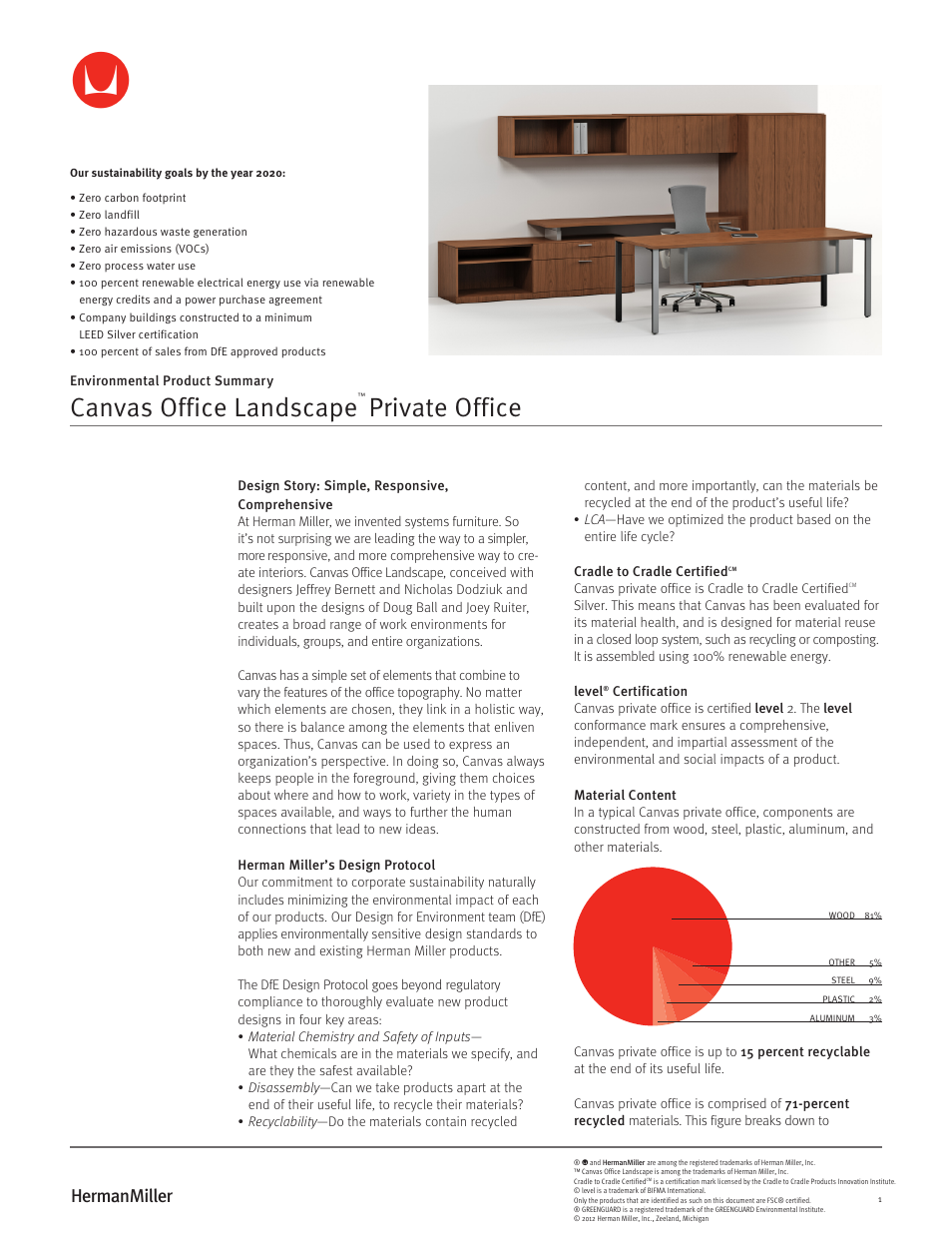 Herman Miller Canvas Office Landscape Private Office - Environmental Product Summary User Manual | 3 pages