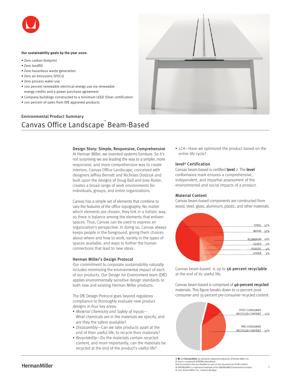 Herman Miller Canvas Office Landscape Beam-Based - Environmental Product Summary User Manual | 2 pages