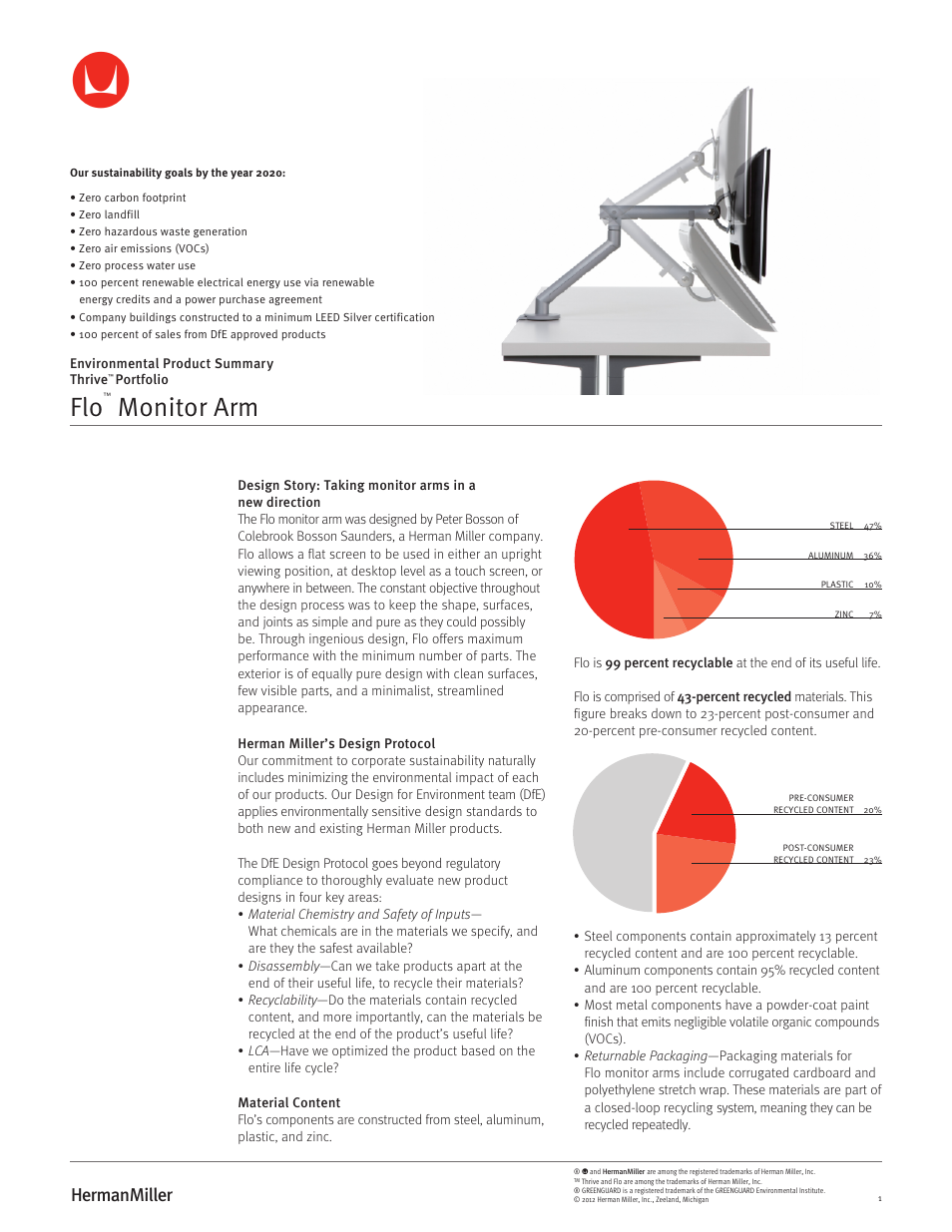 Herman Miller Flo Monitor Supports - Environmental Product Summary User Manual | 2 pages
