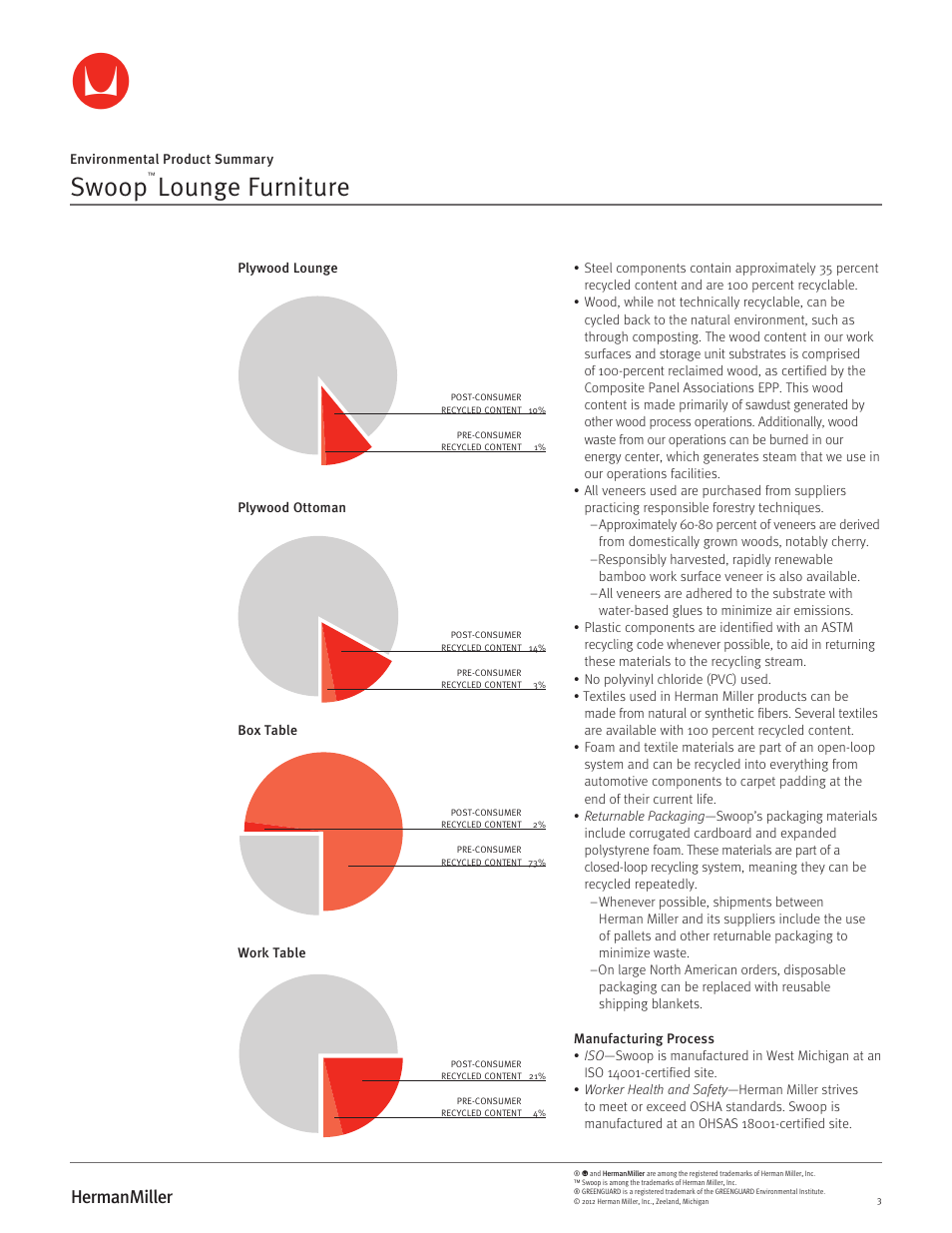 Swoop, Lounge furniture | Herman Miller Swoop Lounge Furniture - Environmental Product Summary User Manual | Page 3 / 4