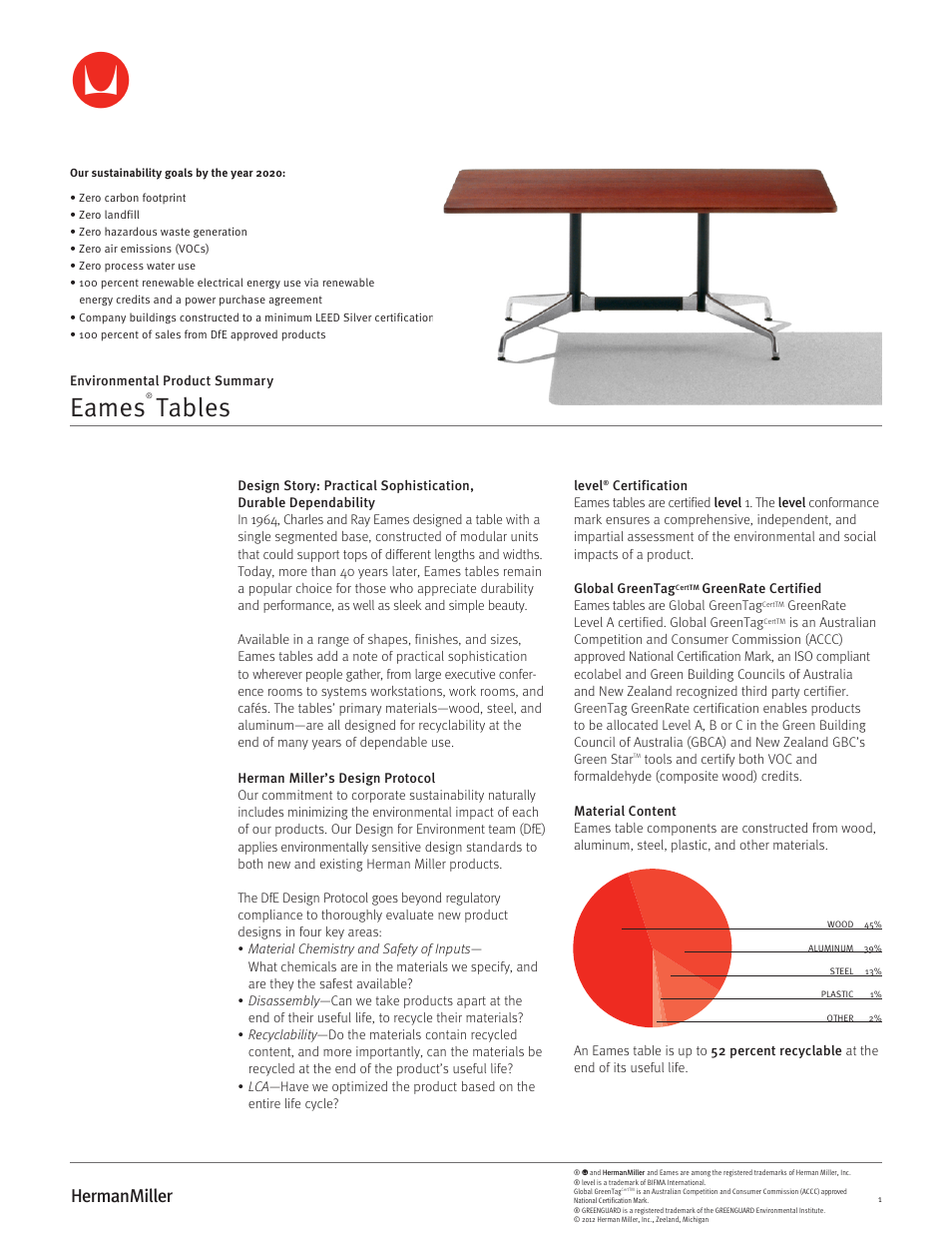 Herman Miller Eames Tables - Environmental Product Summary User Manual | 2 pages