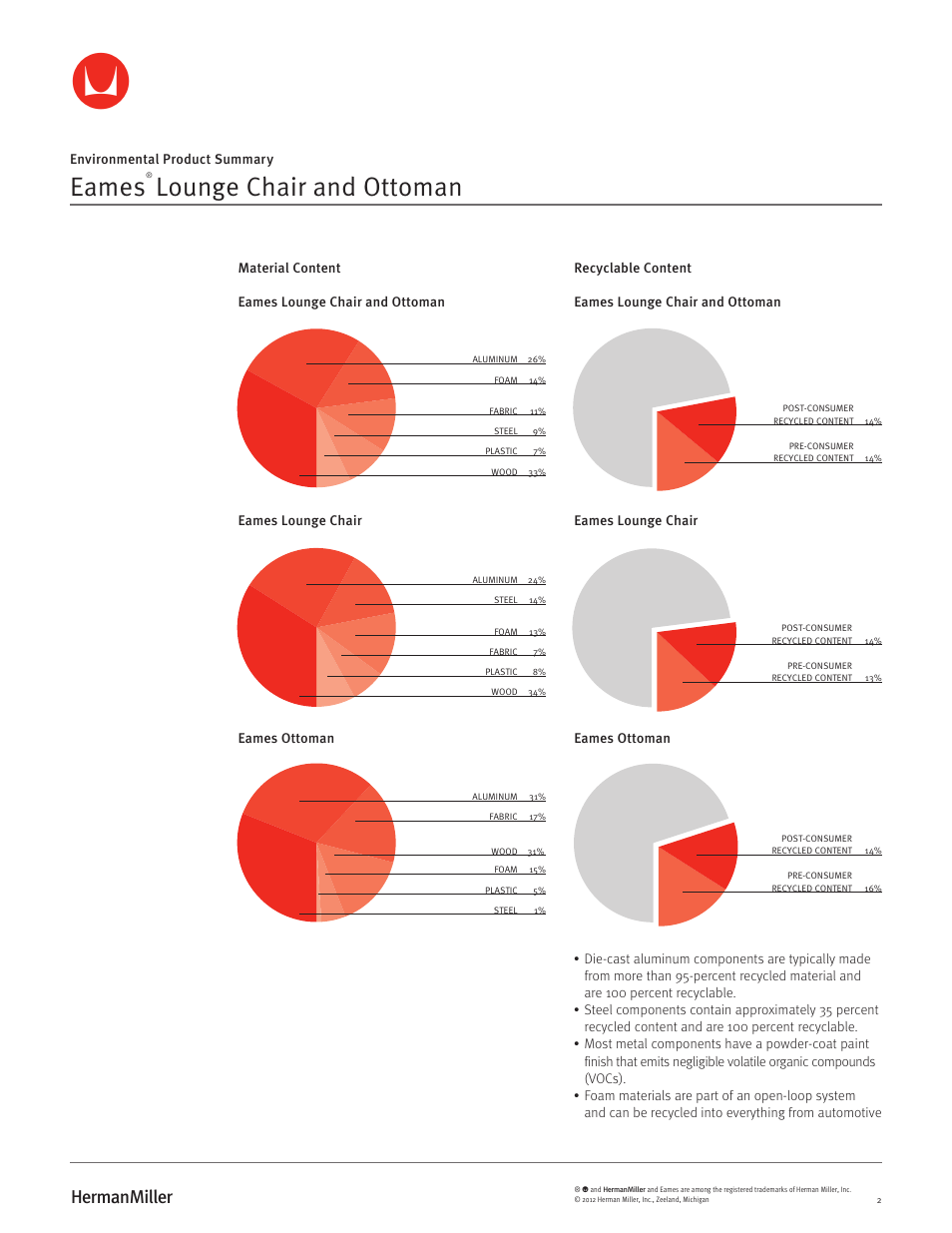 Eames, Lounge chair and ottoman | Herman Miller Eames Lounge Chair and Ottoman - Environmental Product Summary User Manual | Page 2 / 3