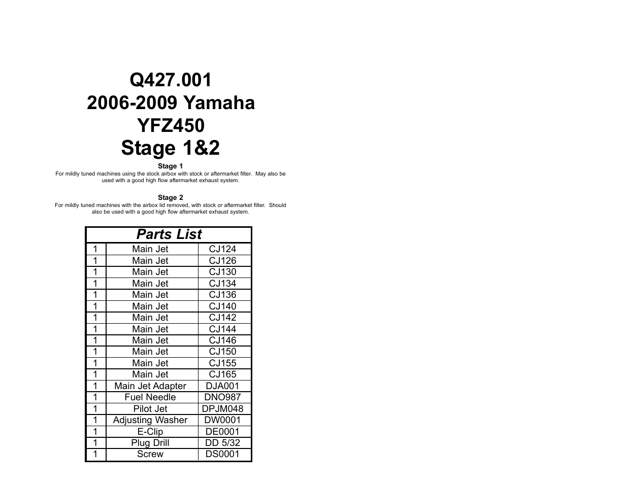High Lifter DynoJet Jet Kit for Yamaha YFZ 450 (04-05) User Manual | 2 pages