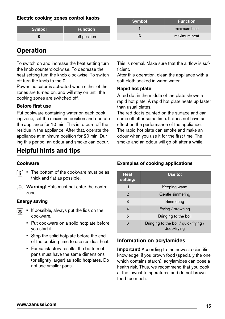 Operation, Helpful hints and tips | Zanussi ZEE 6940 FXA User Manual | Page 15 / 40